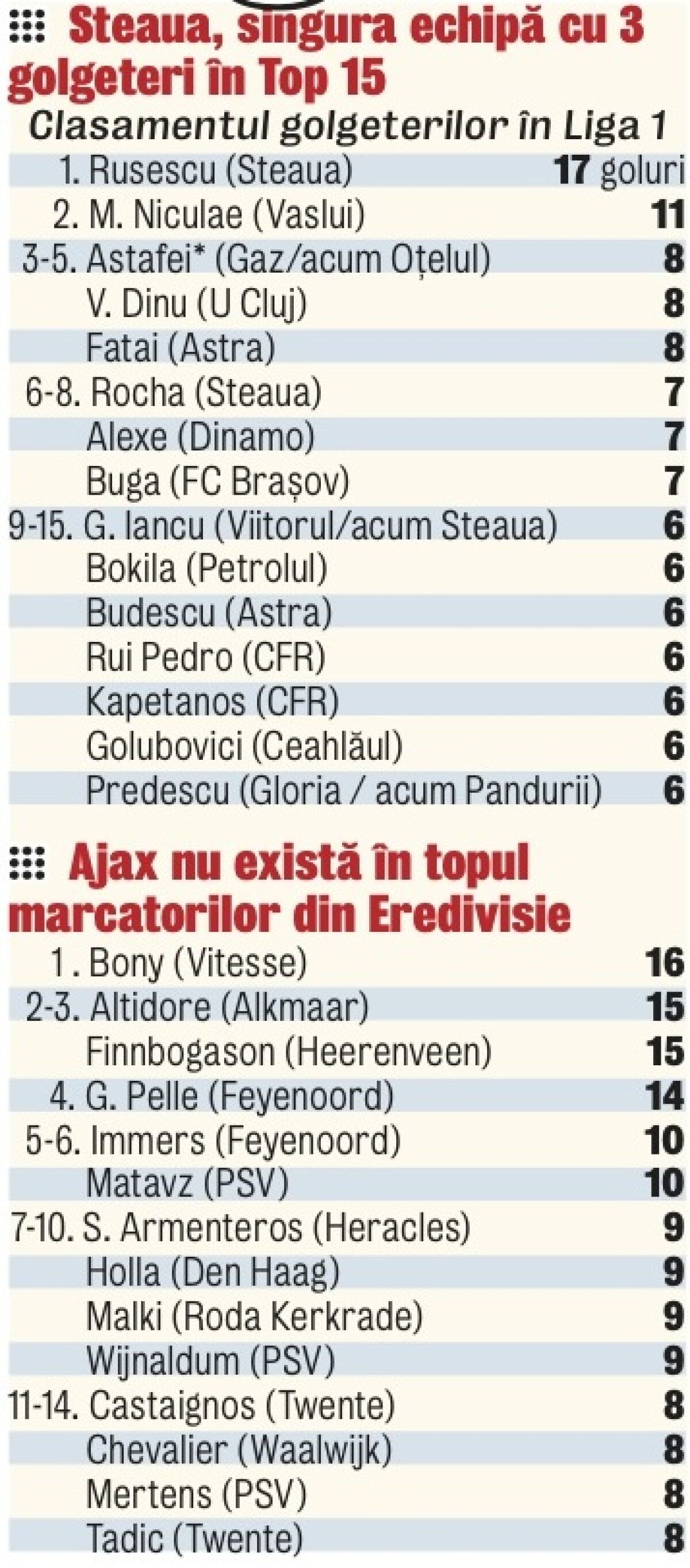Ce are Steaua şi n-are Ajax » Roş-albaştrii au un avantaj important faţă de adversara din EL