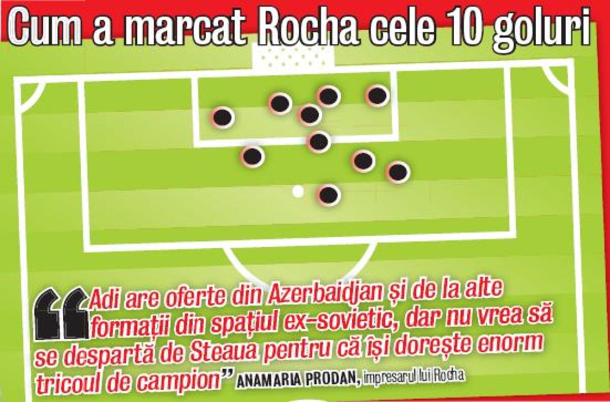 Atacant de careu mic, cu echipe mici » Rocha nu marchează în meciurile importante