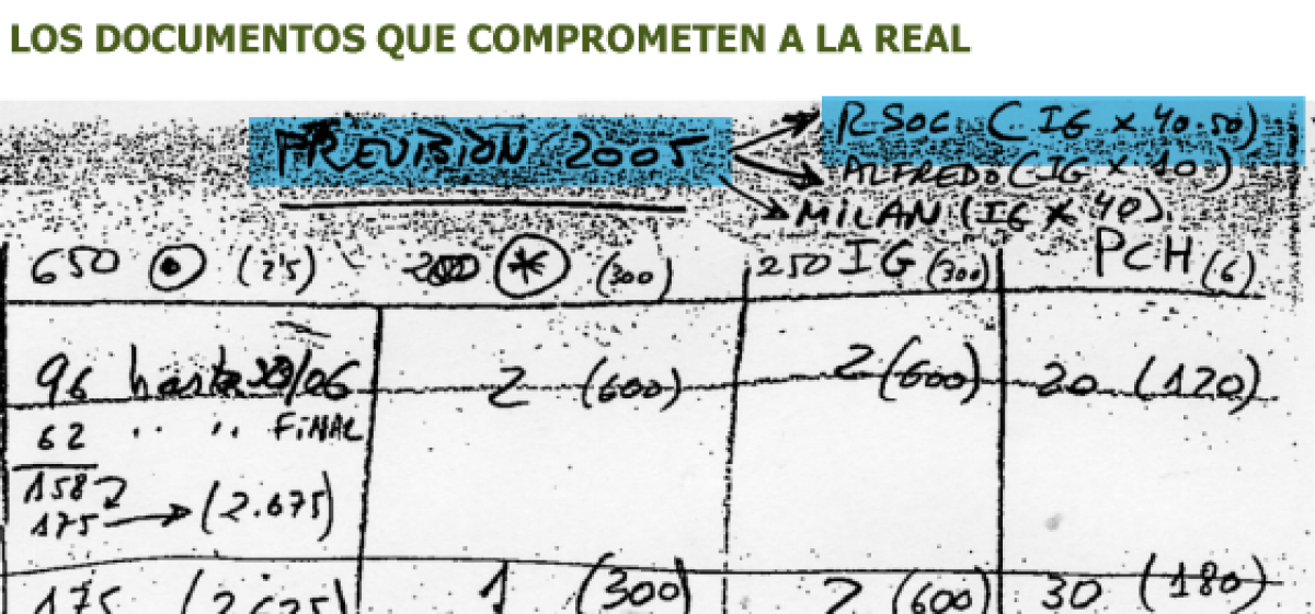 Continuă dezvăluirile în cazul Fuentes! După Real Sociedad, un cod misterios: MILAN!