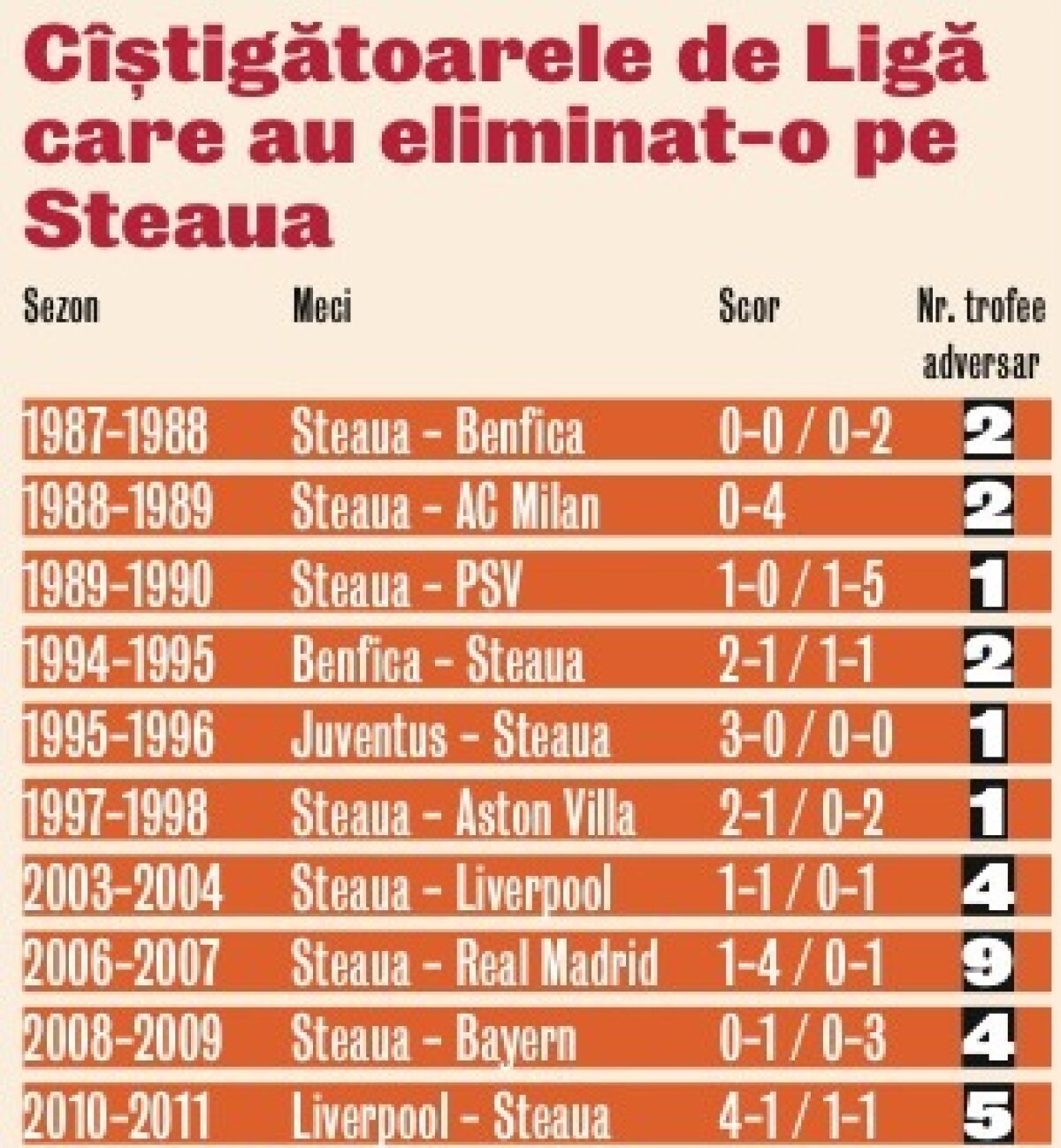 N-au eliminat niciodată cîştigătoarea Ligii! » Ajax - Steaua e meciul care poate intra în istoria roş-albaştrilor