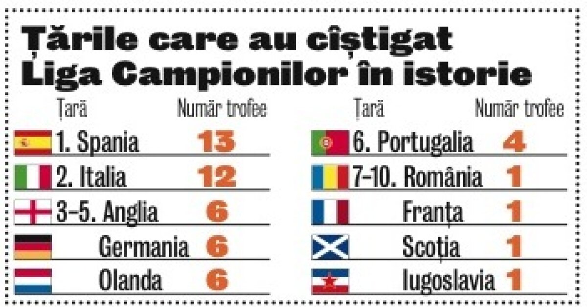 N-au eliminat niciodată cîştigătoarea Ligii! » Ajax - Steaua e meciul care poate intra în istoria roş-albaştrilor