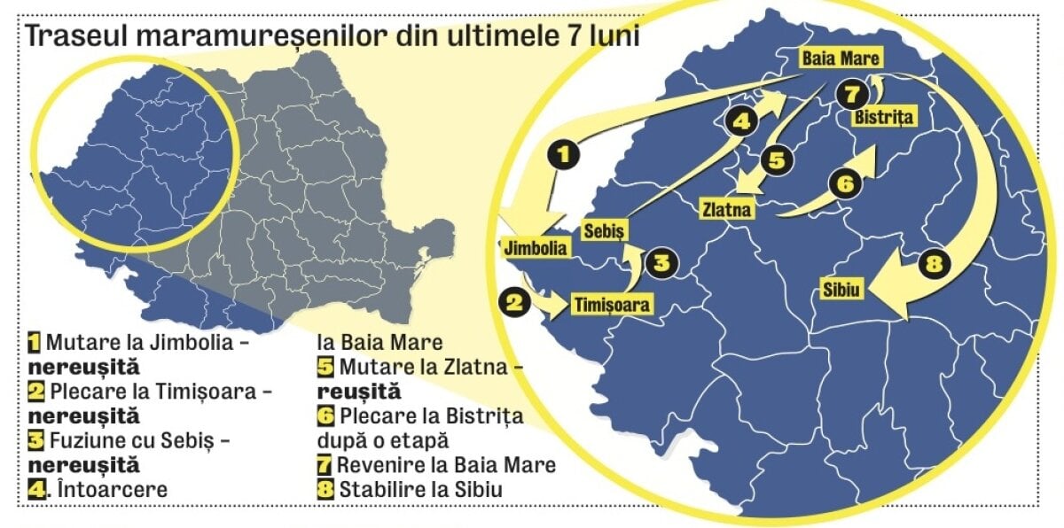 Nomazii fotbalului românesc » FC Maramureş a schimbat 4 case în şase luni. Unul dintre jucătorii ei a făcut naveta 1300 de kilometri!