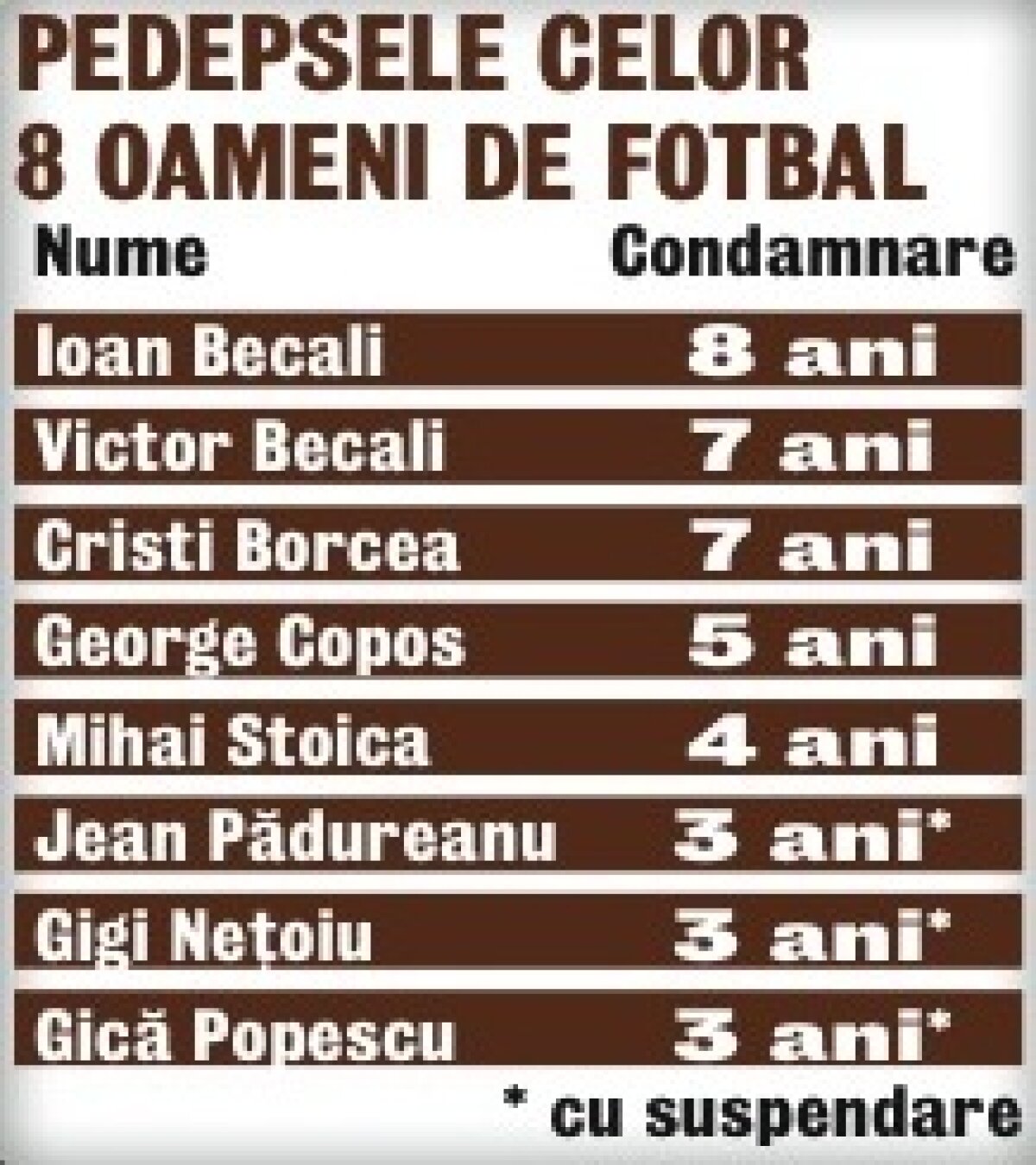 Atmosferă apăsătoare la judecata din "Dosarul Transferurilor" » “De la Gigi se trage!”. Cum au trăit inculpaţii tensiunea procesului