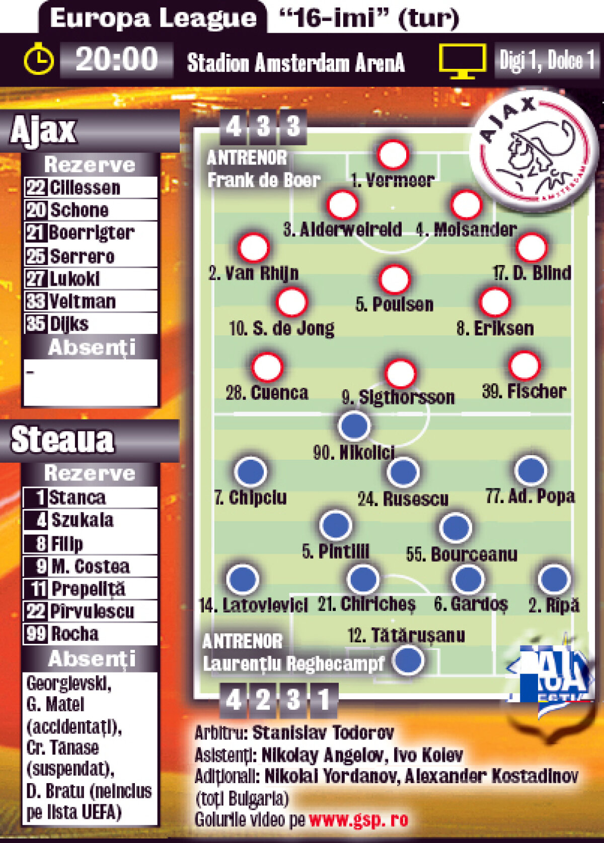 Szukala alege singur dacă joacă! » Polonezul se simte OK şi staff-ul îl lasă să hotărască el dacă riscă să joace cu Ajax