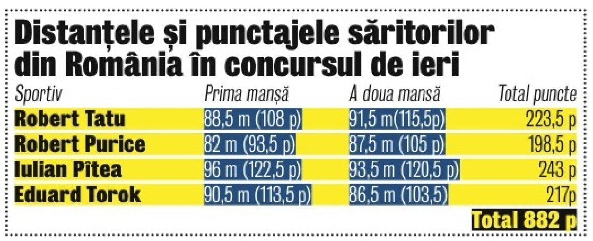 Salt peste granzi » România a depăşit ţări cu tradiţie la proba de masculin pe echipe la sărituri cu schiurile