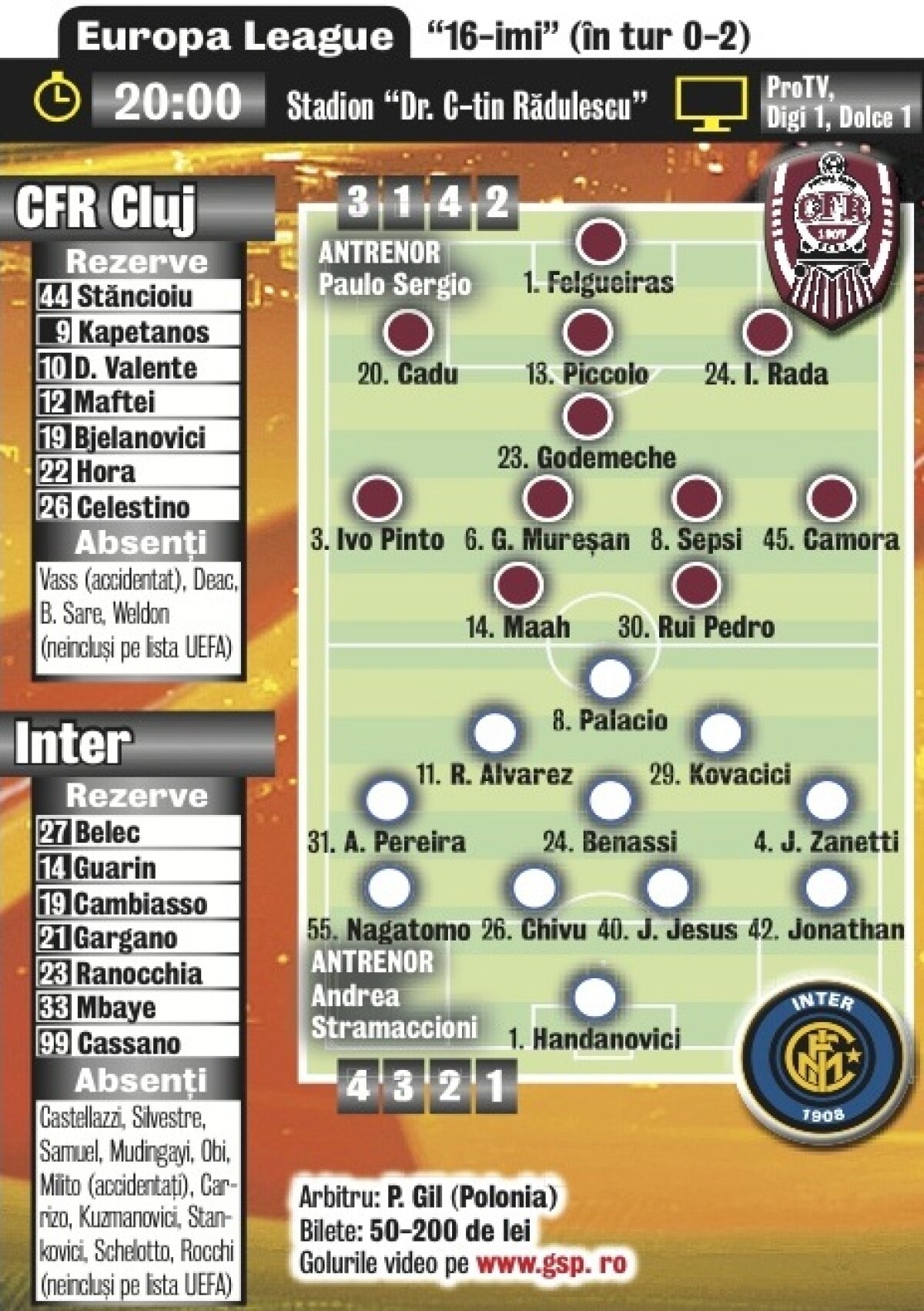 Ziua lui 2-0 » Steaua şi CFR Cluj au nevoie de cîte o minune pentru a se califica în optimi