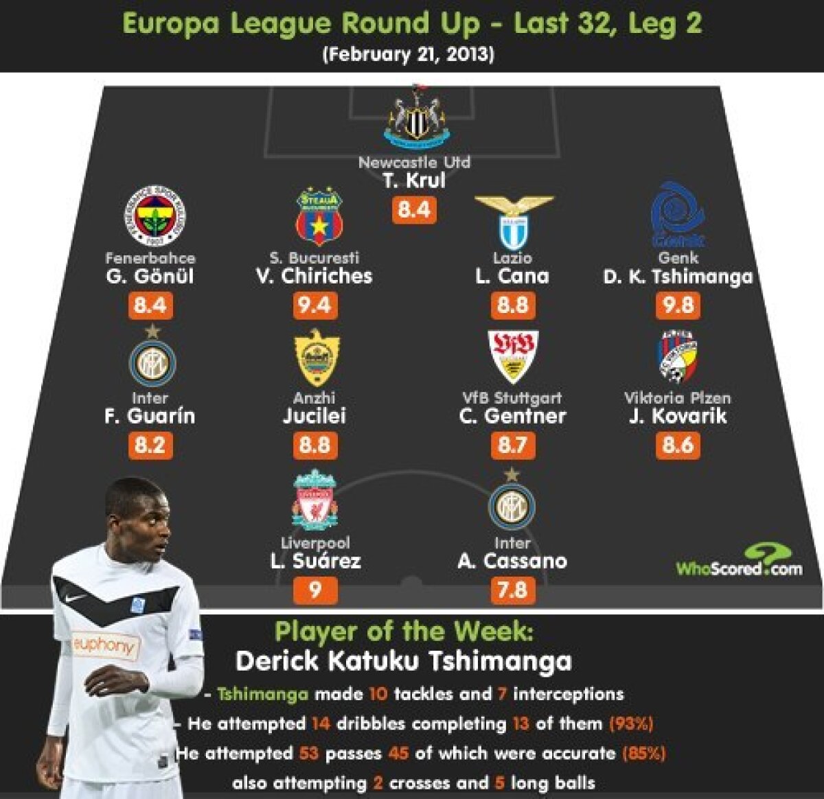 Chiricheş şi Latovlevici, remarcaţii serii în meciul cu Ajax » Cei doi fundaşi au primit nota 10 în Gazeta Sporturilor