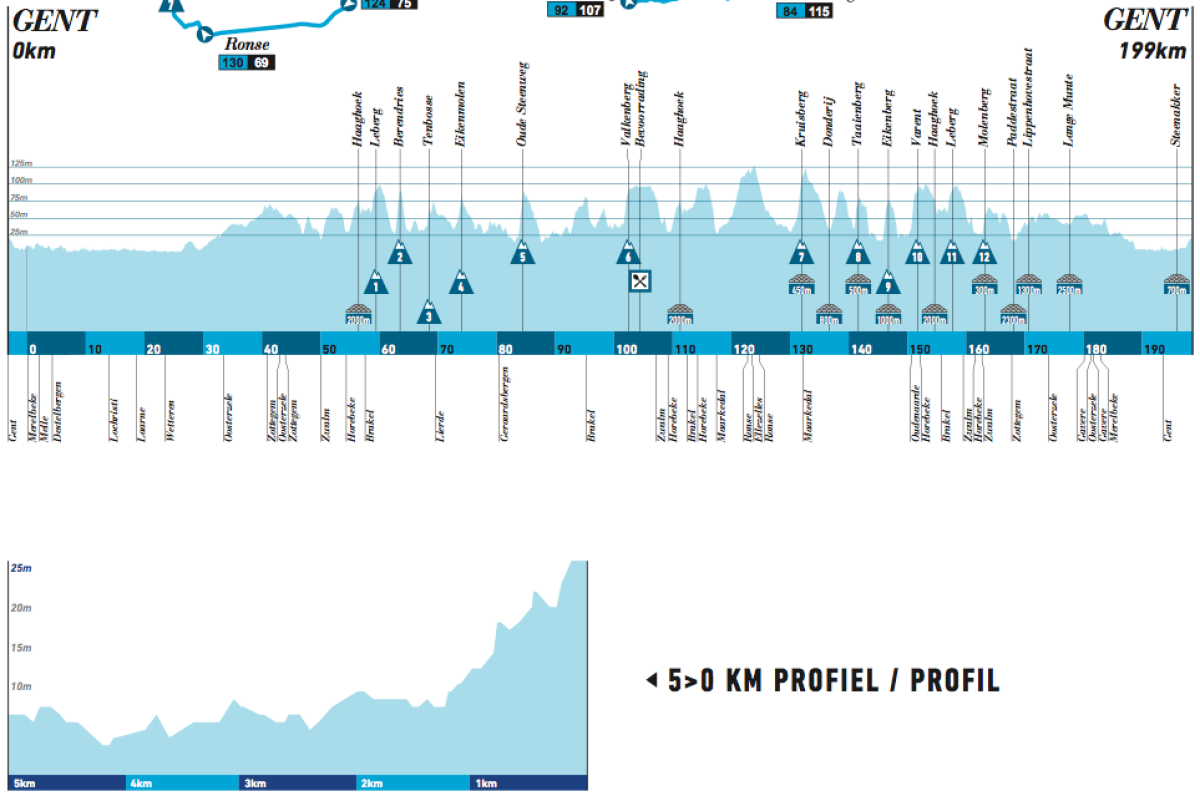 Italianul Luca Paolini a cîştigat Omloop Het Nieuwsblad, prima cursă clasică a sezonului!