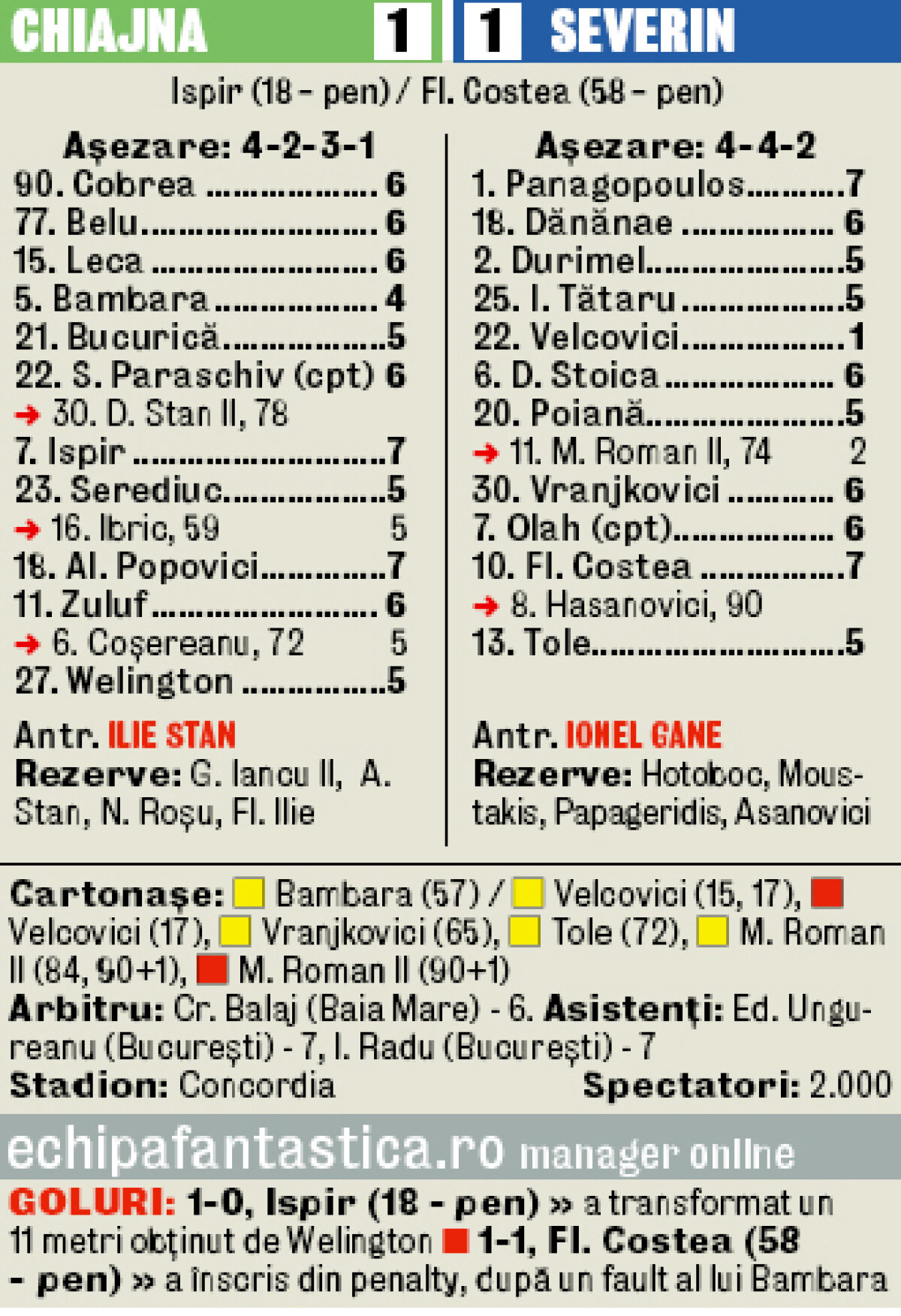 Florin Costea nu îşi face griji de poziţia Severinului în clasament şi e convins: "Ne salvăm!"