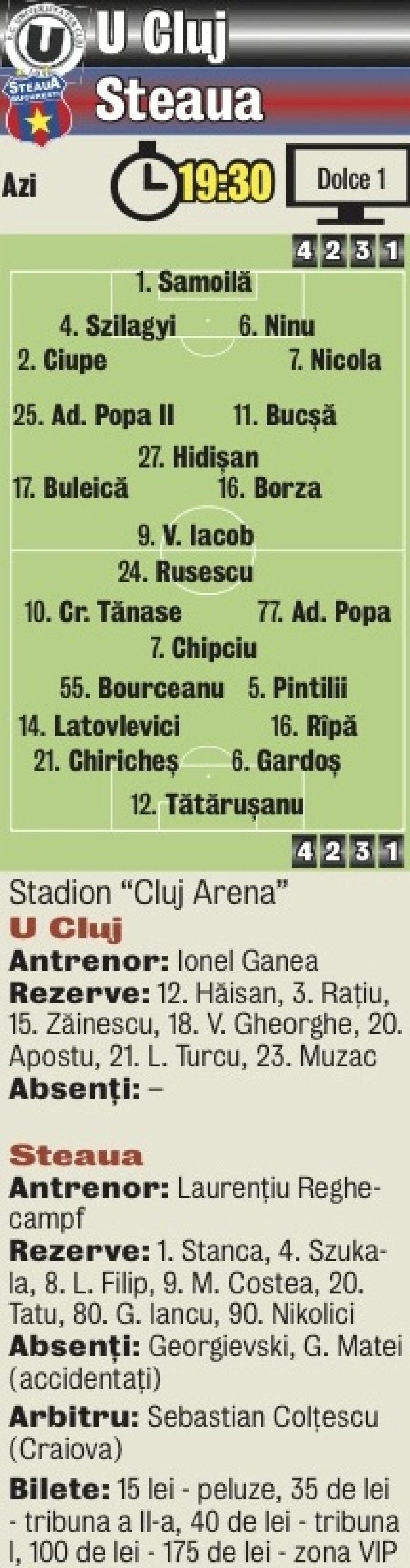 Suspiciuni la Cluj » Ganea nu vrea să îi titularizeze pe jucătorii aflaţi sub contract cu Anamaria Prodan