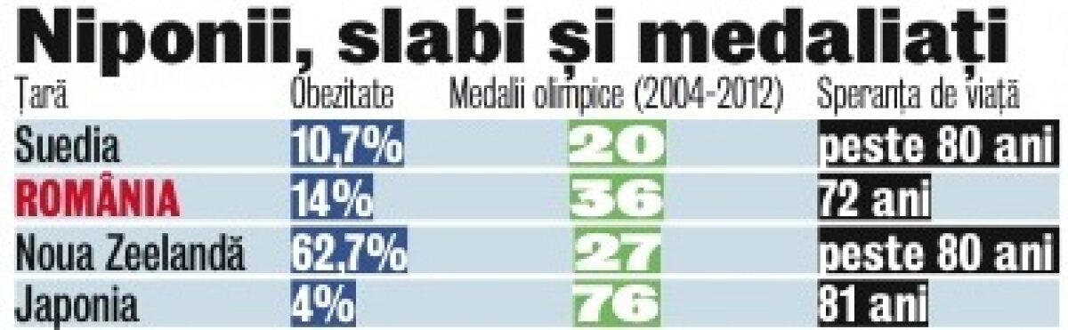 FOTO Înotători şi schiori de la 4 ani » Cum abordează alte ţări problema sportului şi a educaţiei fizice în şcoli