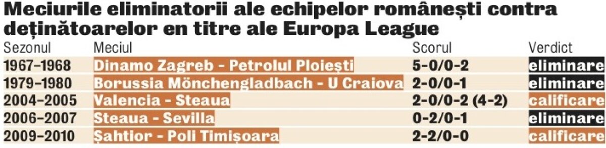 Premieră istorică! » Roş-albaştrii întîlnesc pentru prima dată o deţinătoare en titre a Ligii Campionilor