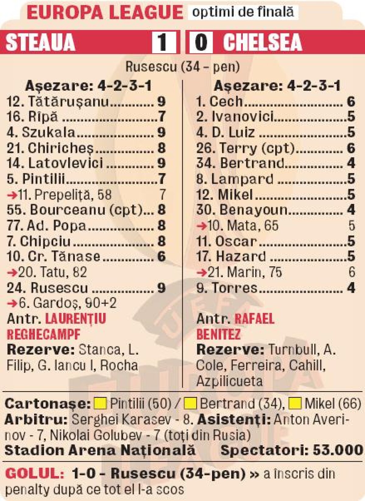 VIDEO+FOTO Rafa, mai dă-ne un rînd! » Steaua a învins cu 1-0 campioana Europei!