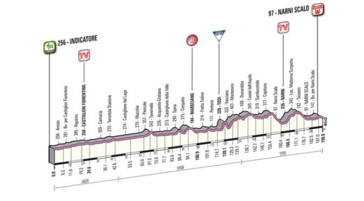 Omul bun la toate » Peter Sagan îl învinge pe Cavendish în sprintul pentru etapa a III-a din Tirreno-Adriatico