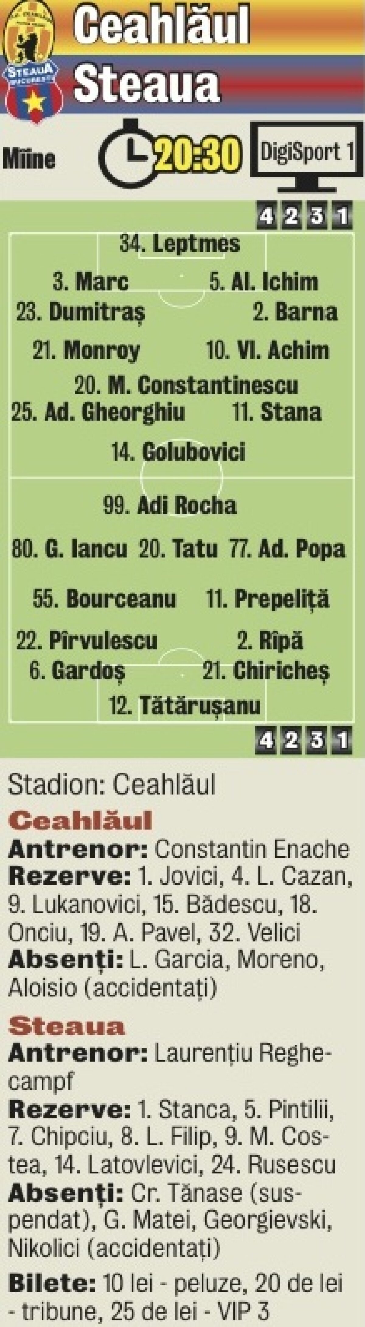 Explozie la Piatra-Neamţ » Stadionul Ceahlăului va fi plin de suporteri la meciul cu Steaua