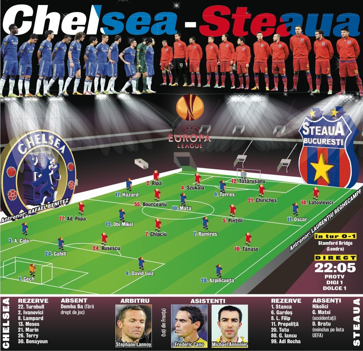 Meciul anului pentru fotbalul românesc: Chelsea - Steaua, 22:05 » Ce prim "11" a ales Reghe pentru a se califica la Londra