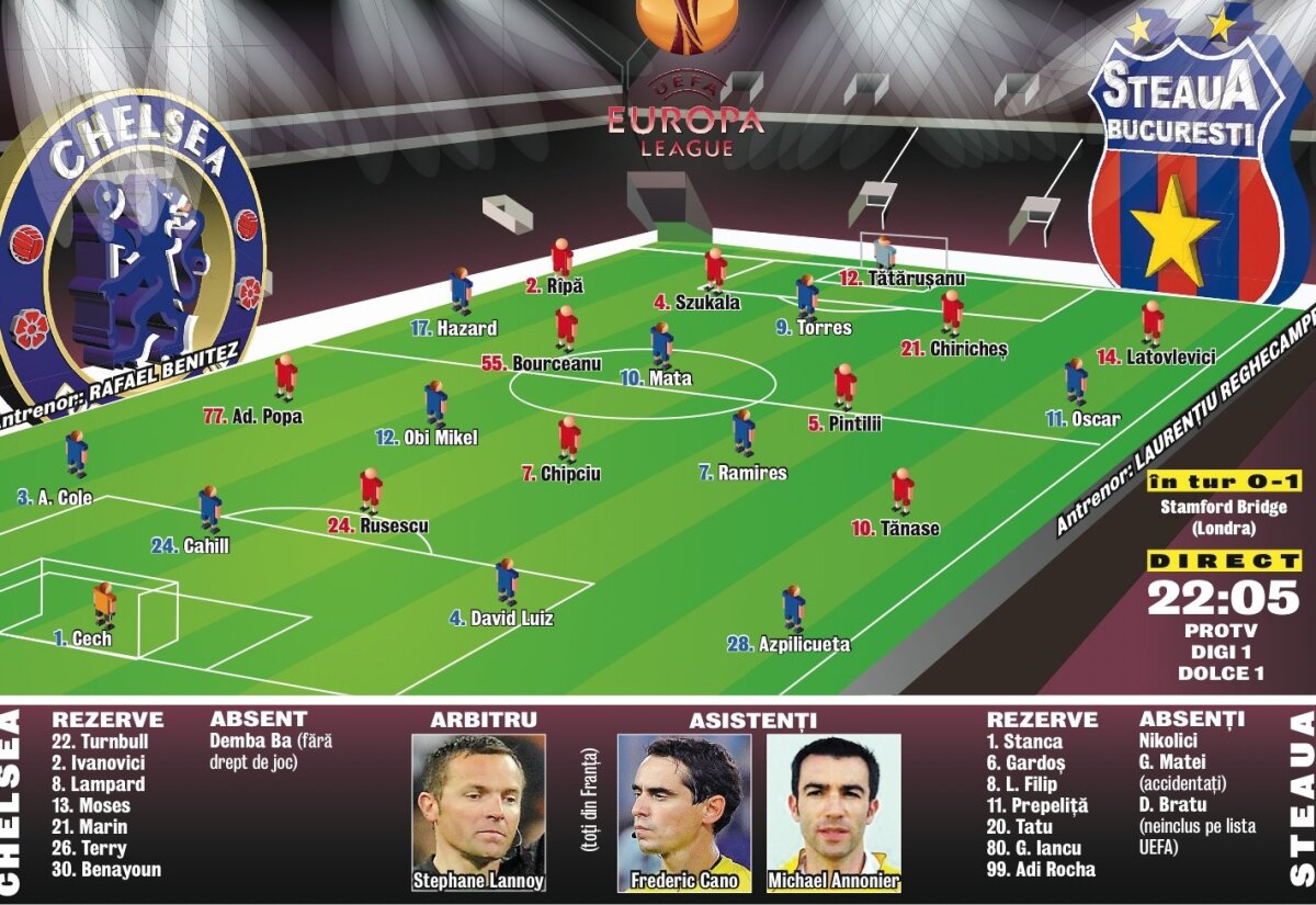 Clasamentul care îi face extrem de mîndri pe stelişti. Dinamo e într-o postură jenantă