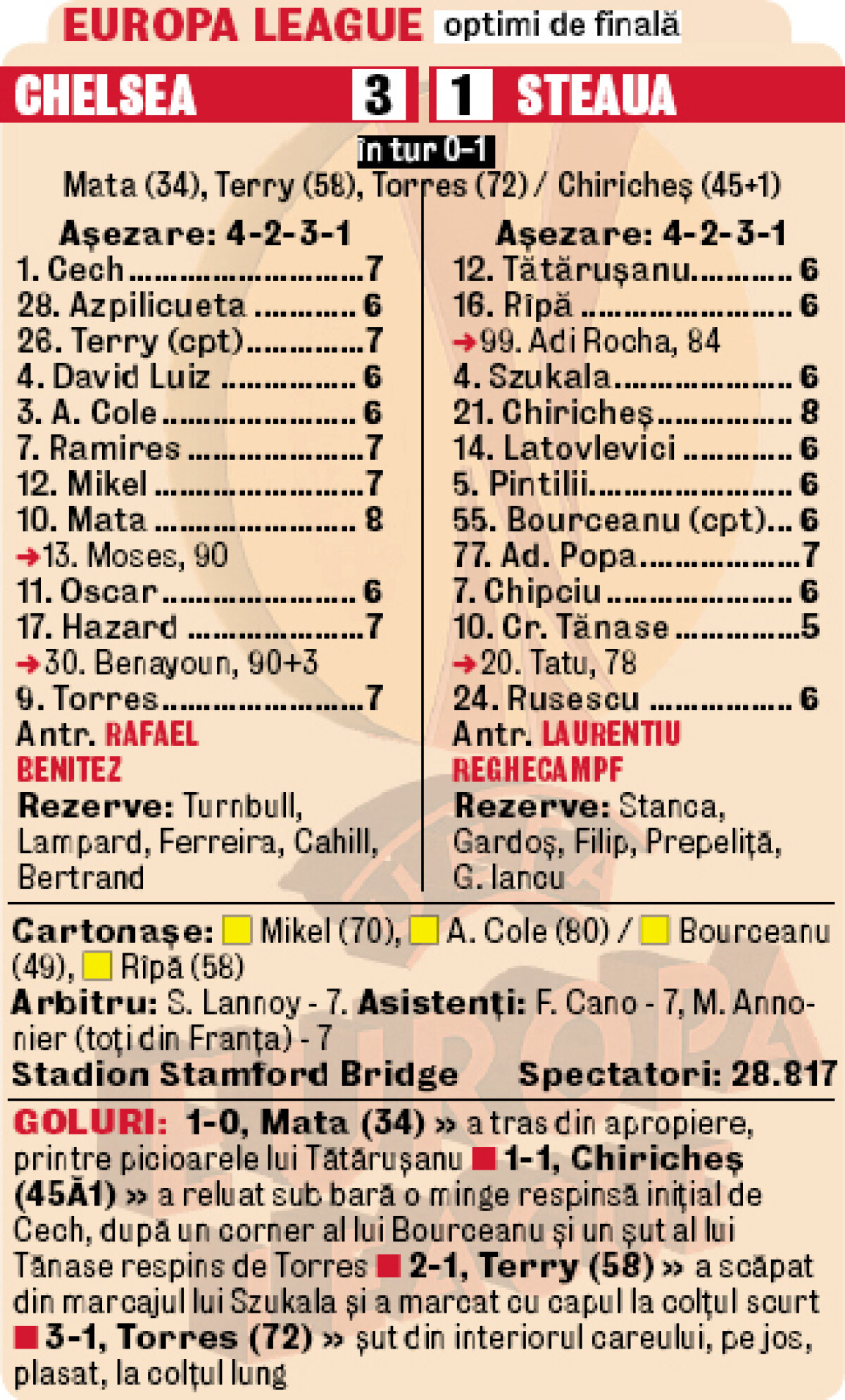 Reghecampf şi-a lăudat echipa, dar şi-a "înţepat" doi jucători: "Dacă marca Raul... Oricum, sînt mîndru de jucătorii mei"