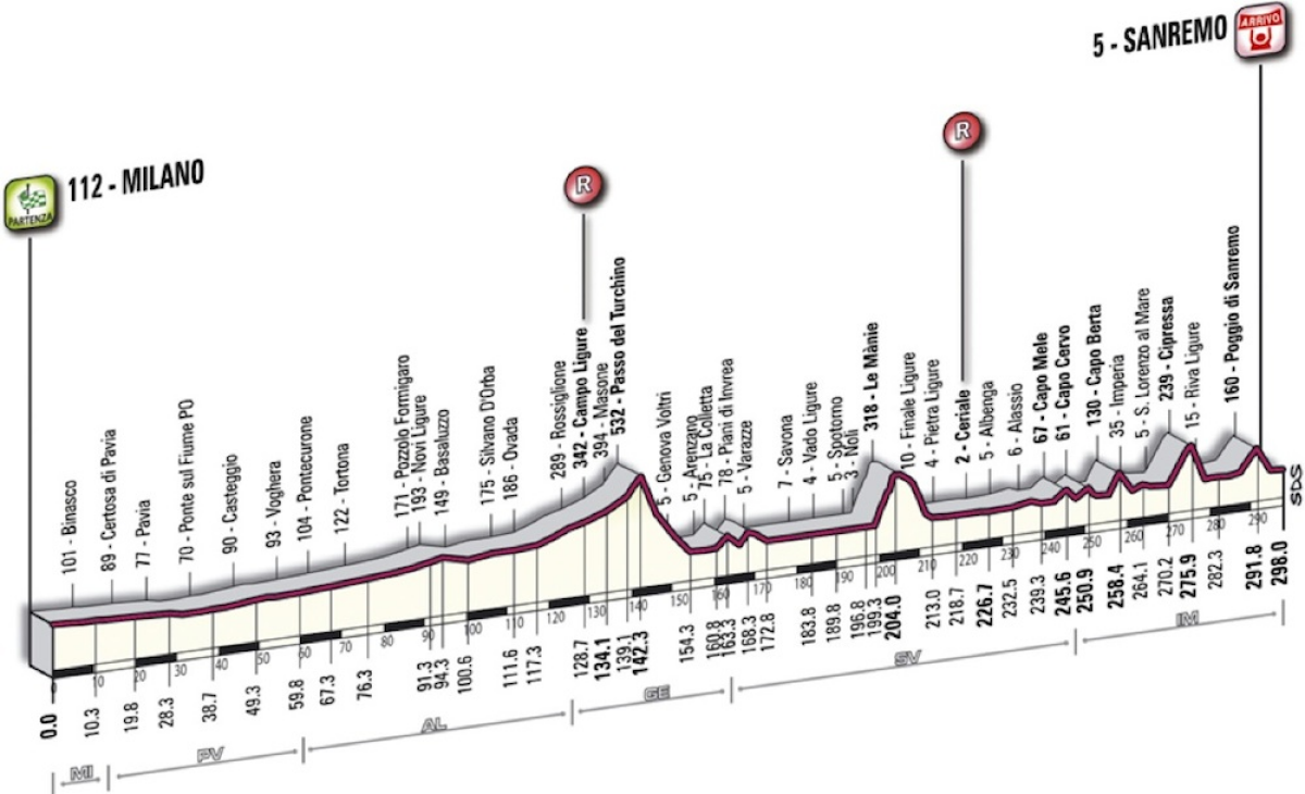 Gerald Ciolek cel Mare » Germanul a învins natura şi a cîştigat Milano-Sanremo