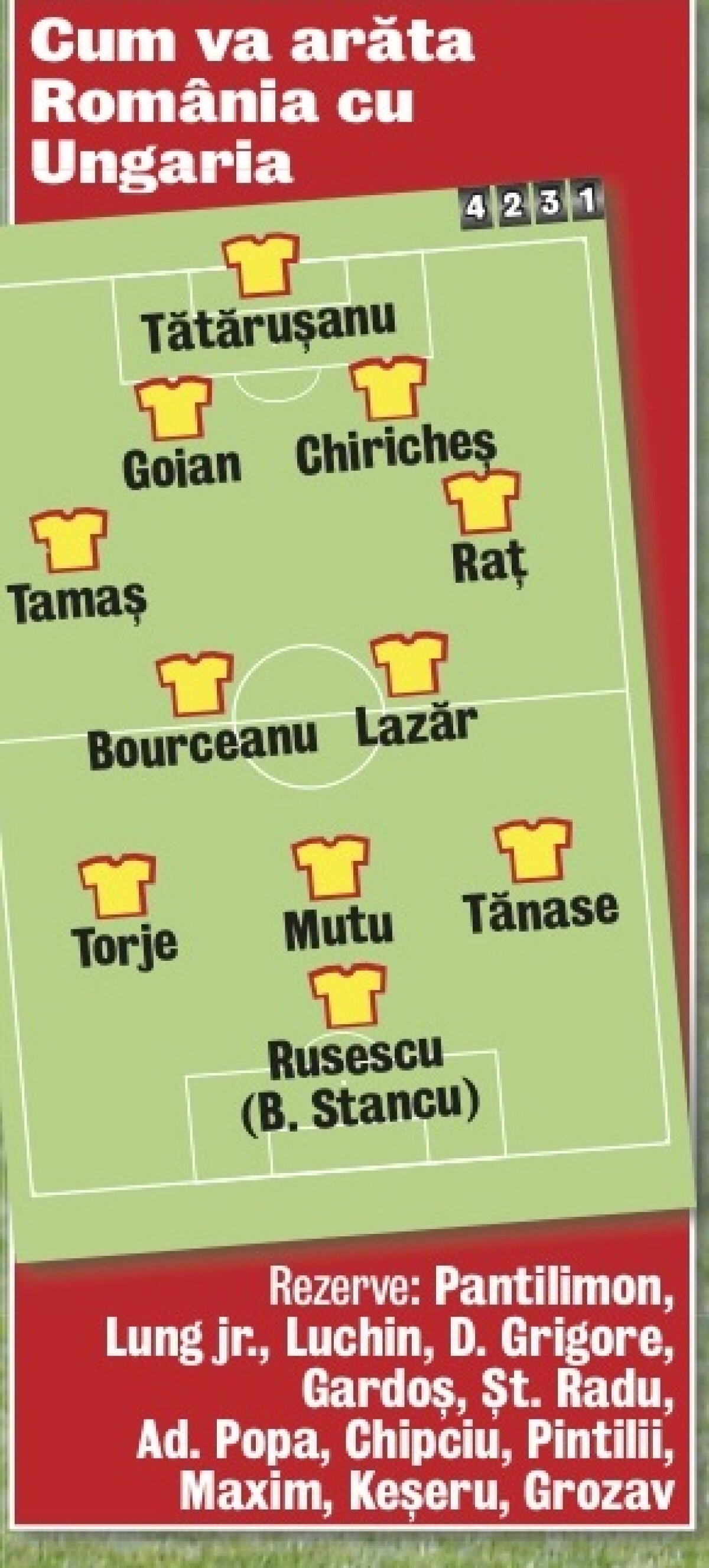 FOTO Piţurcă merge pe mîna steliştilor » Tănase şi Rusescu titulari! Cum va arăta naţionala cu Ungaria