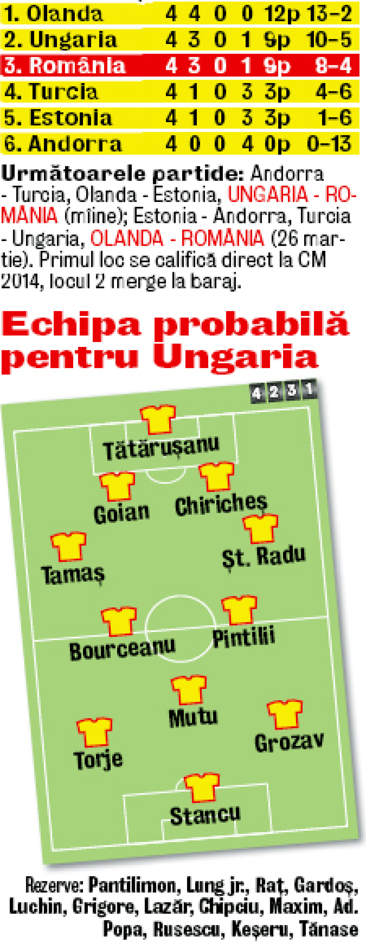 Piţurcă i-a ţinut din scurt pe ”tricolori” la Mogoşoaia » Militărie şi faze fixe