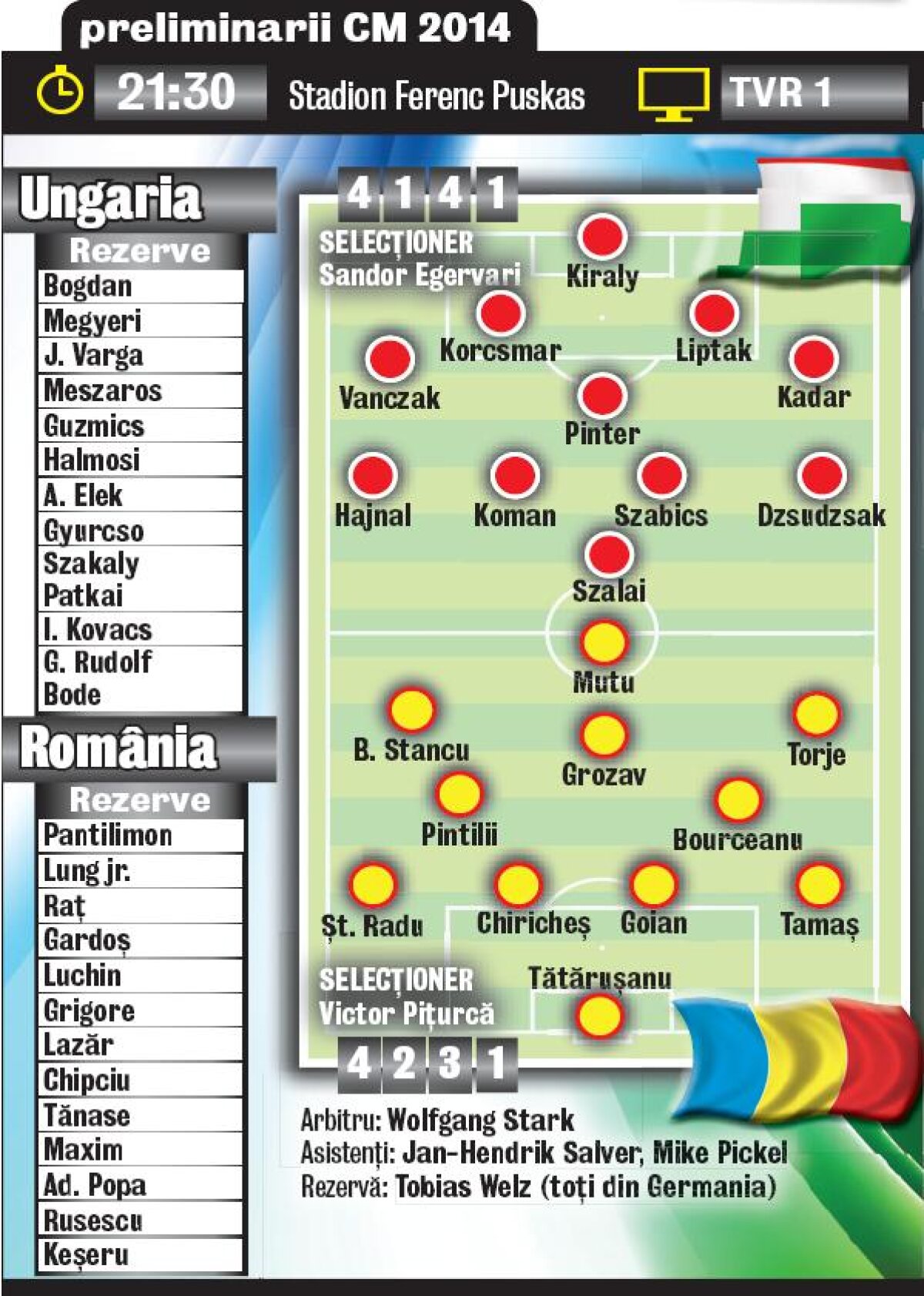 Ungaria - România se joacă azi, ora 21:30, pe un gazon imposibil! Ce jucători aruncă în luptă Piţurcă