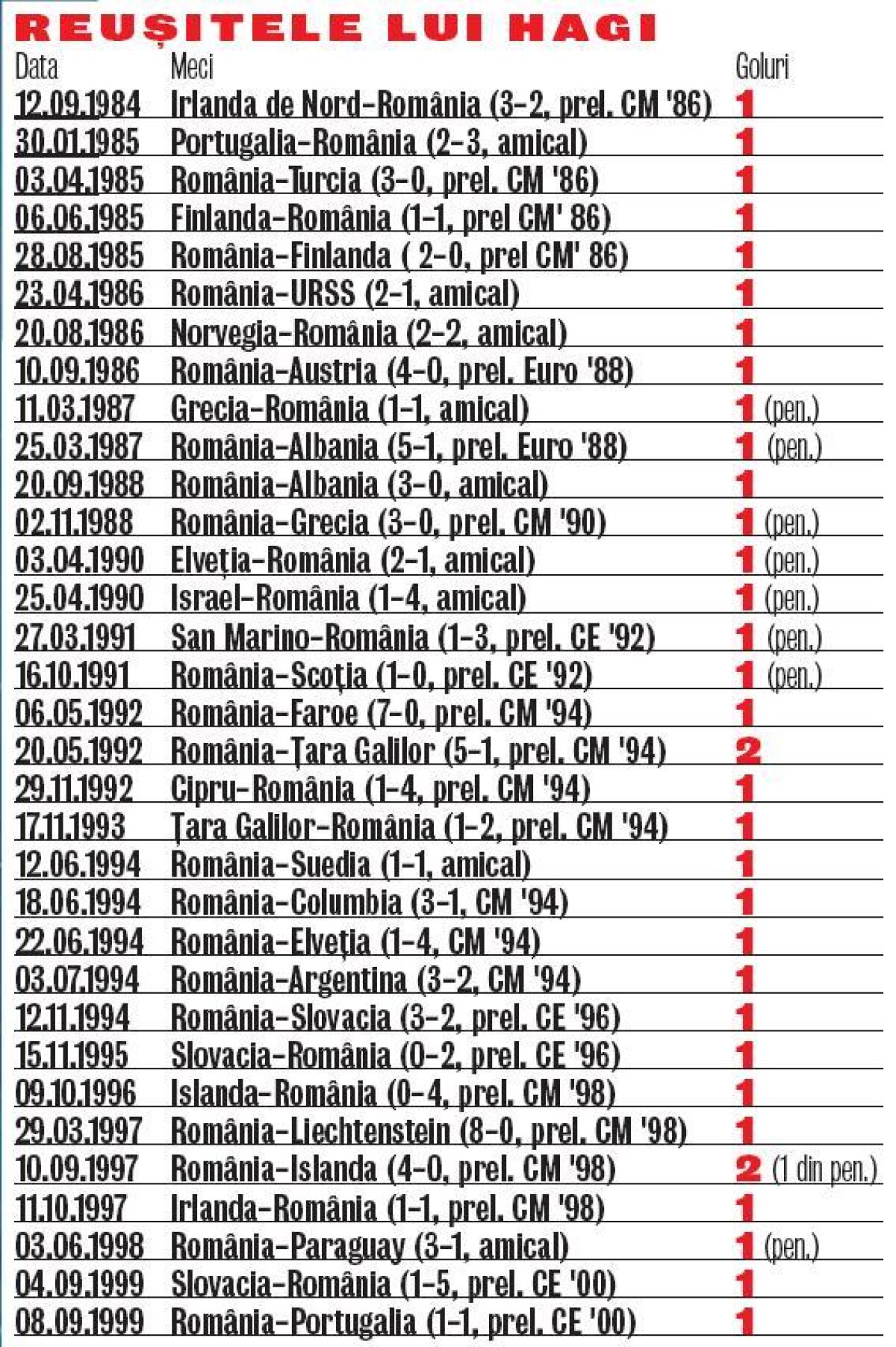 Cursa ”Briliantului” » Anunţat titular azi, Mutu are o motivaţie foarte specială în duelul cu maghiarii
