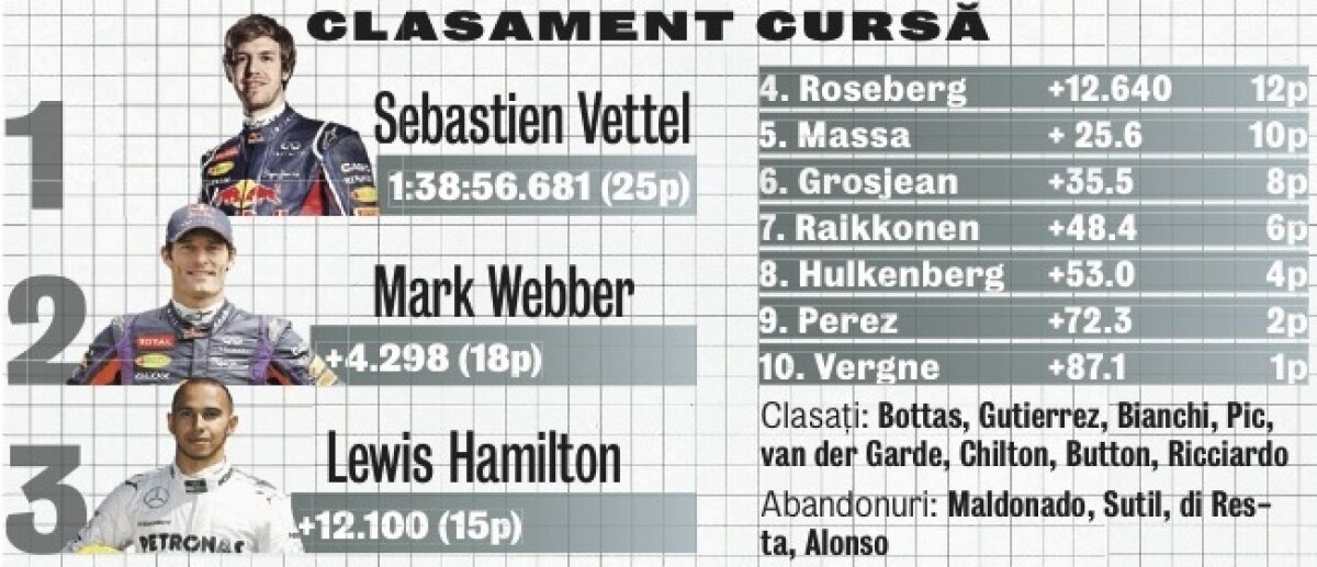 Război la Red Bull! » Primul mare scandal al sezonului în Formula 1: Vettel şi Webber sînt la cuţite