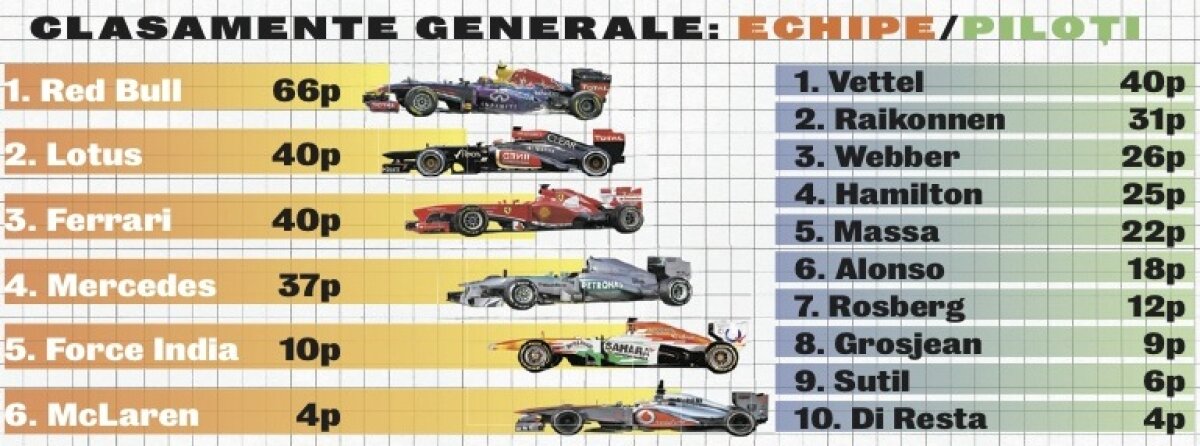 Război la Red Bull! » Primul mare scandal al sezonului în Formula 1: Vettel şi Webber sînt la cuţite