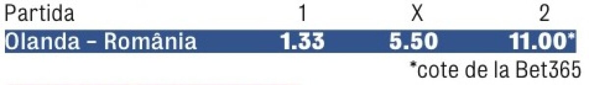 Cotă 34 la Chiri-gol! » Un gol al stelistului cu Olanda i-ar putea îmbogăţi pe pariori