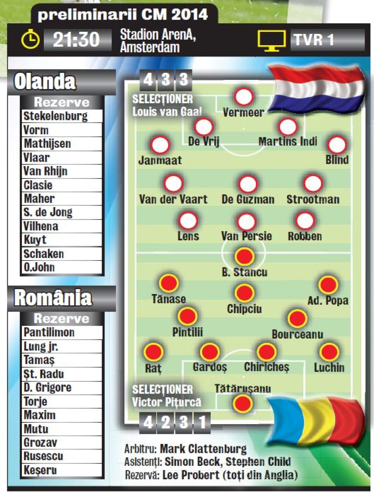 Cotă 34 la Chiri-gol! » Un gol al stelistului cu Olanda i-ar putea îmbogăţi pe pariori