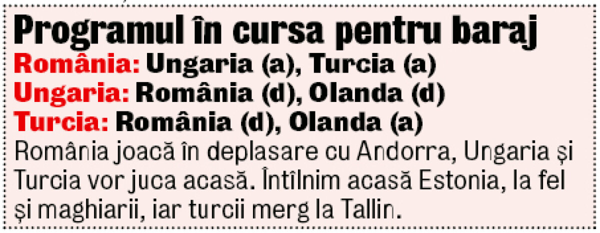 Totul sau nimic cu maghiarii! » Sîntem obligaţi să nu pierdem la Bucureşti cu Ungaria pentru a visa la baraj