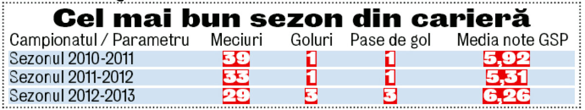 Steaua l-a transformat în Hulk! » Cum s-a schimbat Latovlevici într-un fotbalist "bine definit"