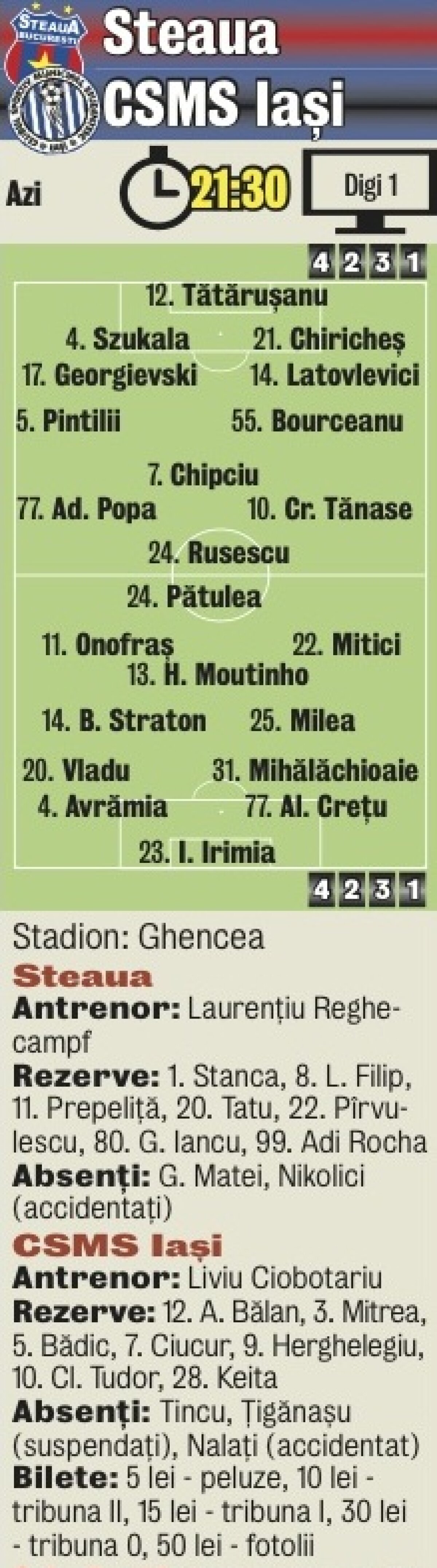 Lucky 13 » Steaua nu a mai pierdut puncte acasă în Liga 1 de aproape un an!