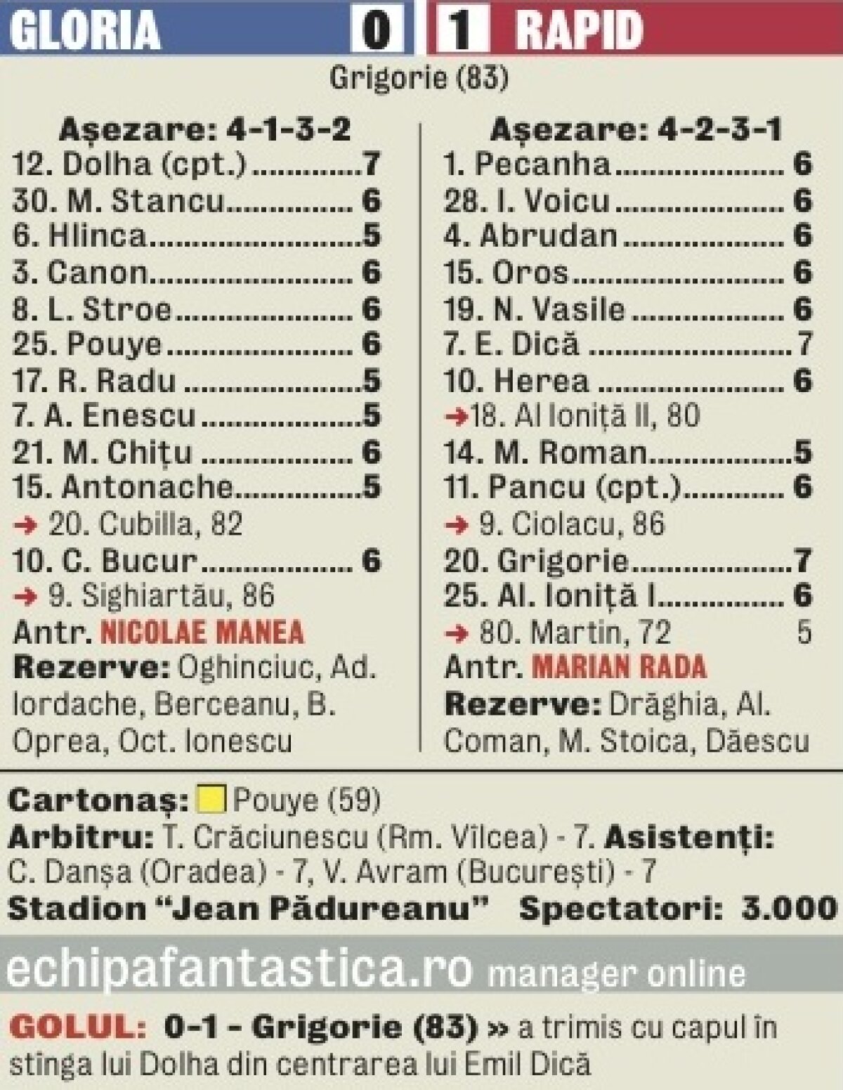 VIDEO Victoria, formă de protest » Giuleştenii s-au impus la Bistriţa, 1-0,  după ce au întîrziat meciul cu zece minute