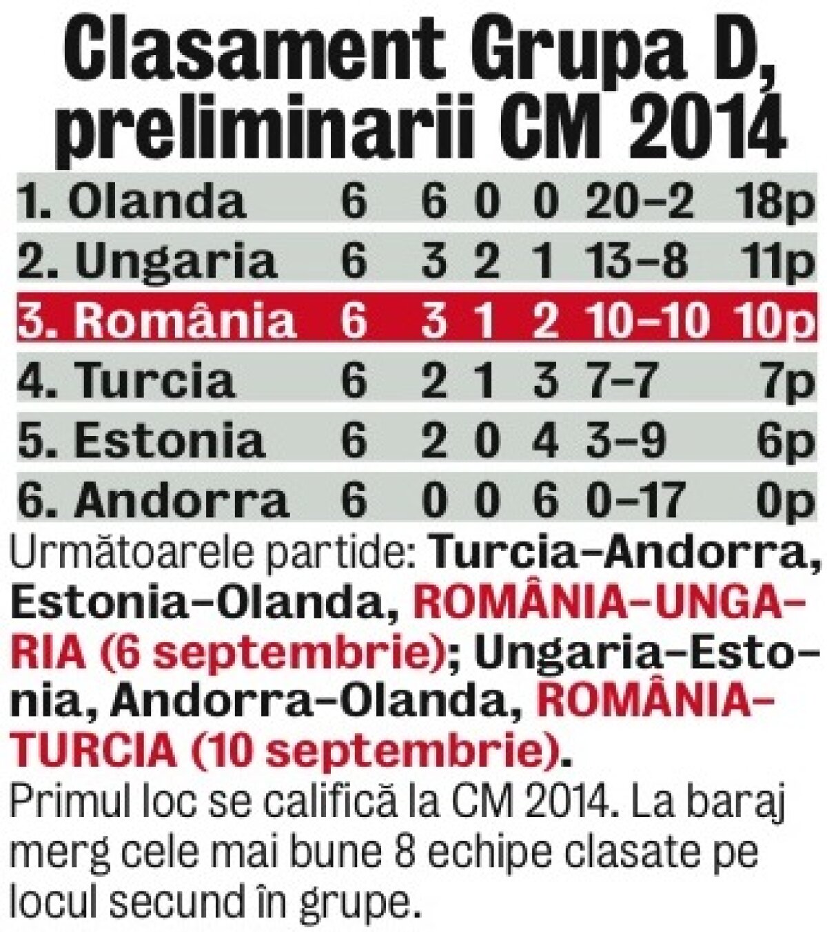 Tribune închise, gazon distrus! » Meciul cu Ungaria începe să înfierbînte atmosfera