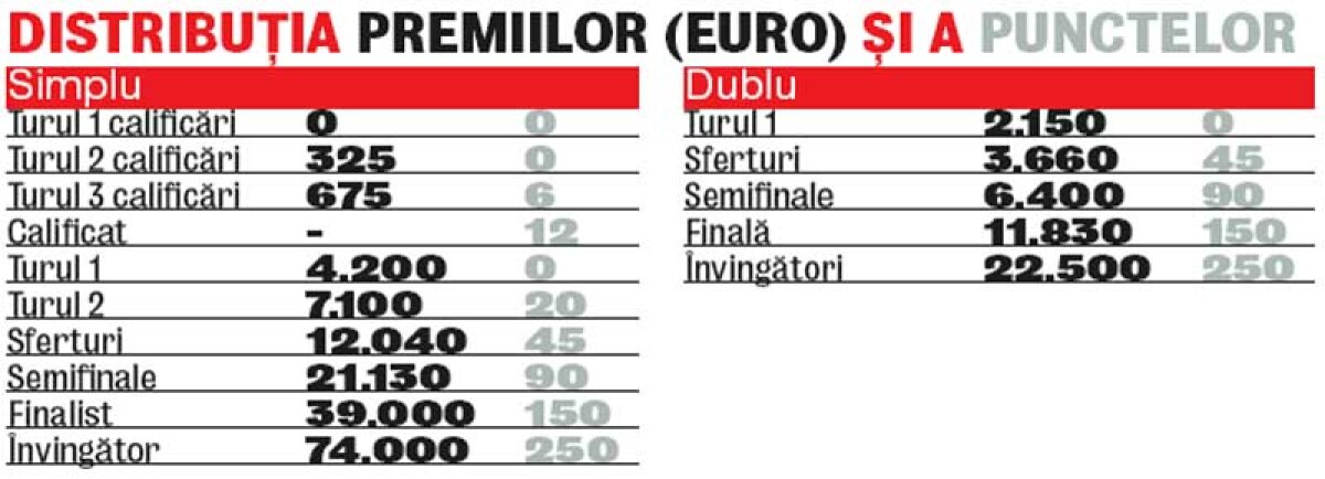 FOTO Un italian la Bucureşti » Adriano Panatta va fi vedeta meciului demonstrativ de la BRD Năstase-Ţiriac Trophy