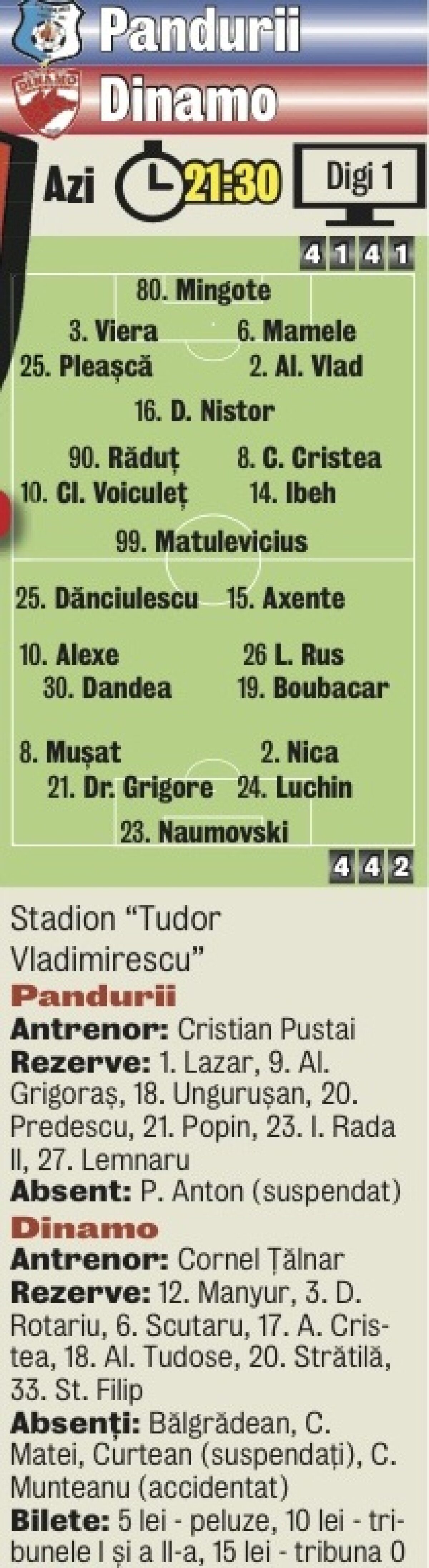 Dinamo acuză Pandurii că umblă la arbitri: ”Noi, cu pieptul gol, ceilalţi trag cu puşca”