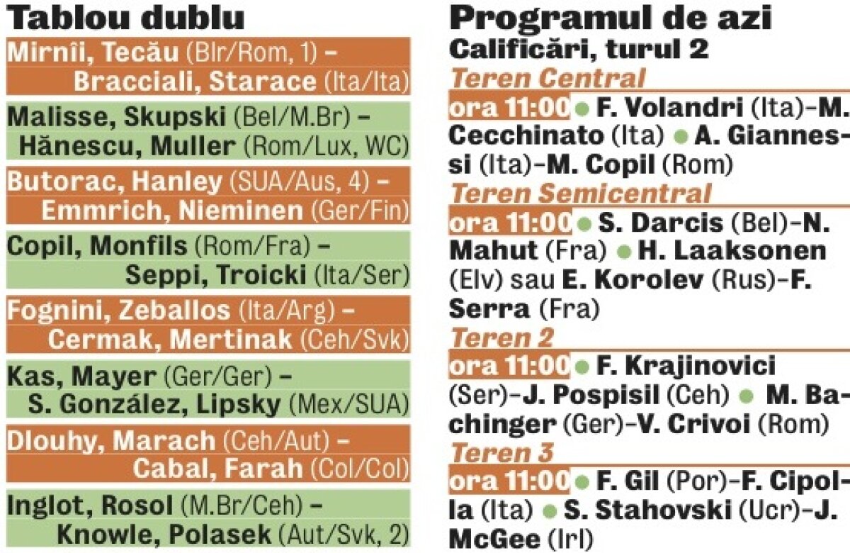 Şocuri din prima » S-au tras la sorţi tablourile de la BRD Năstase Ţiriac Trophy: Fognini-Monfils e capul de afiş al primului tur