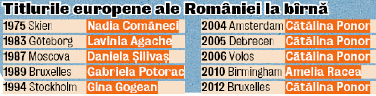 Domnişoare cu medalii » Româncele au cucerit ieri patru medalii în finalele de la bîrnă şi sol