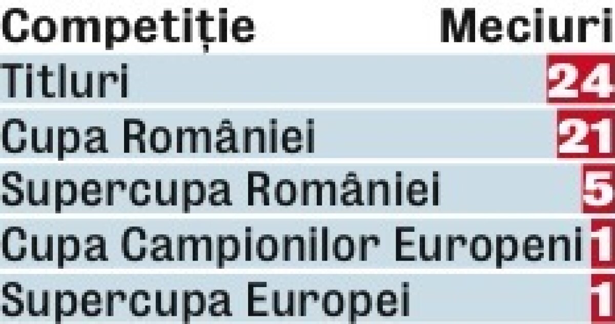 FOTO EXCLUSIV » Gazeta prezintă în premieră trofeul pe care Steaua îl va primi pentru cîştigarea Ligii 1