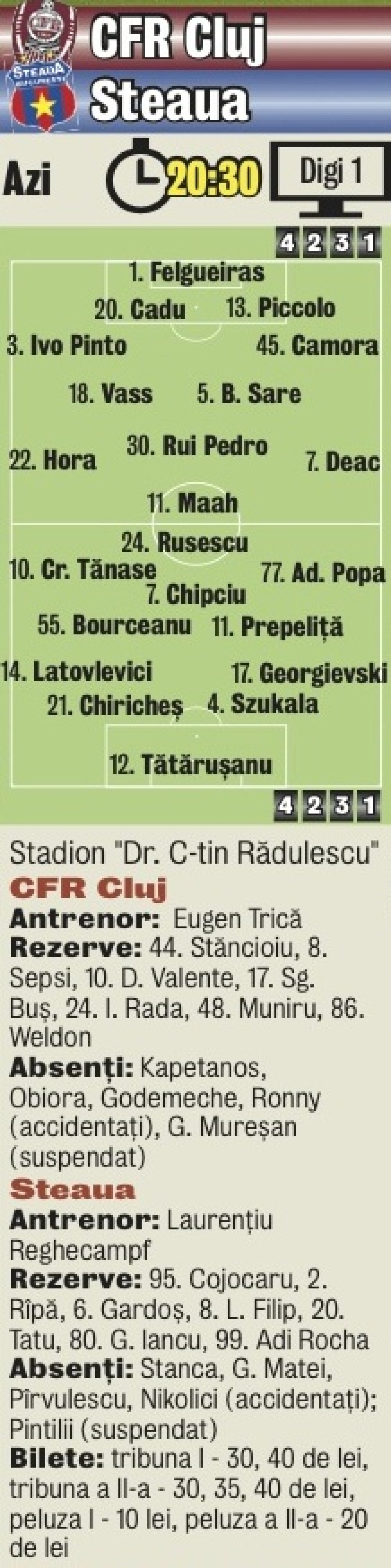 Ardealul îl contrazice pe Paszkany » Steaua are mai mulţi suporteri ca CFR în Transilvania