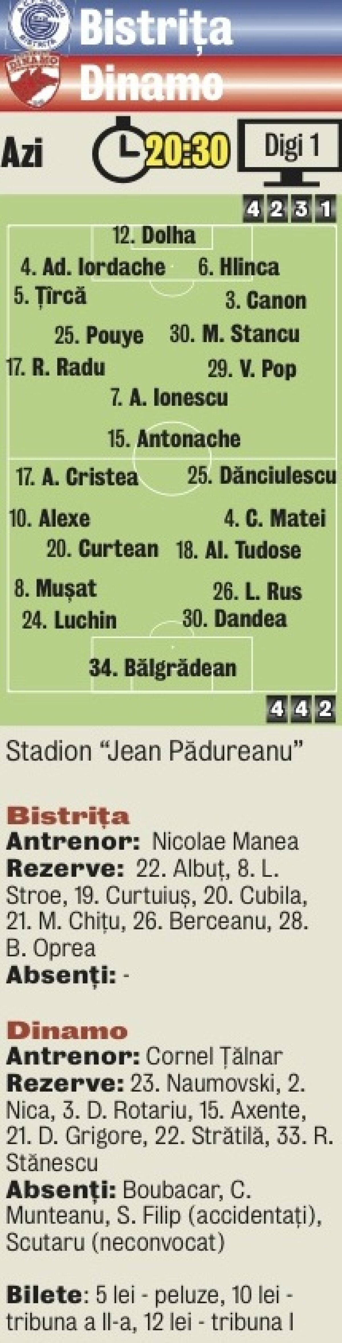 Şi-au pierdut coloana! » Ţălnar tremură înaintea meciului cu Steaua: îi lipsesc doi jucători importanţi
