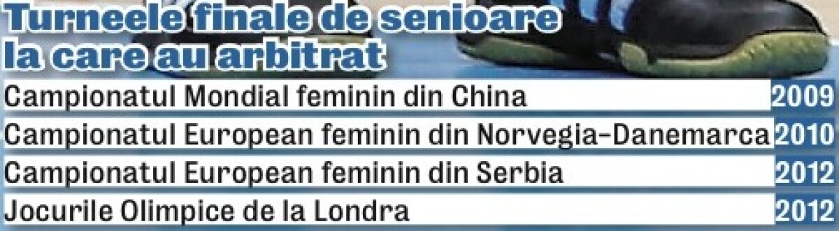 Arbitrajul feminin e la înălţime » Două brigăzi din România vor conduce finalele de Liga Campionilor la handbal şi fotbal feminin