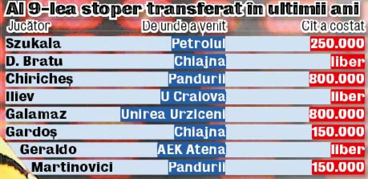 Soţii Reghecampf îl aduc pe Viera » Steaua e aproape de a rezolva achiziţionarea celui mai dorit stoper din provincie