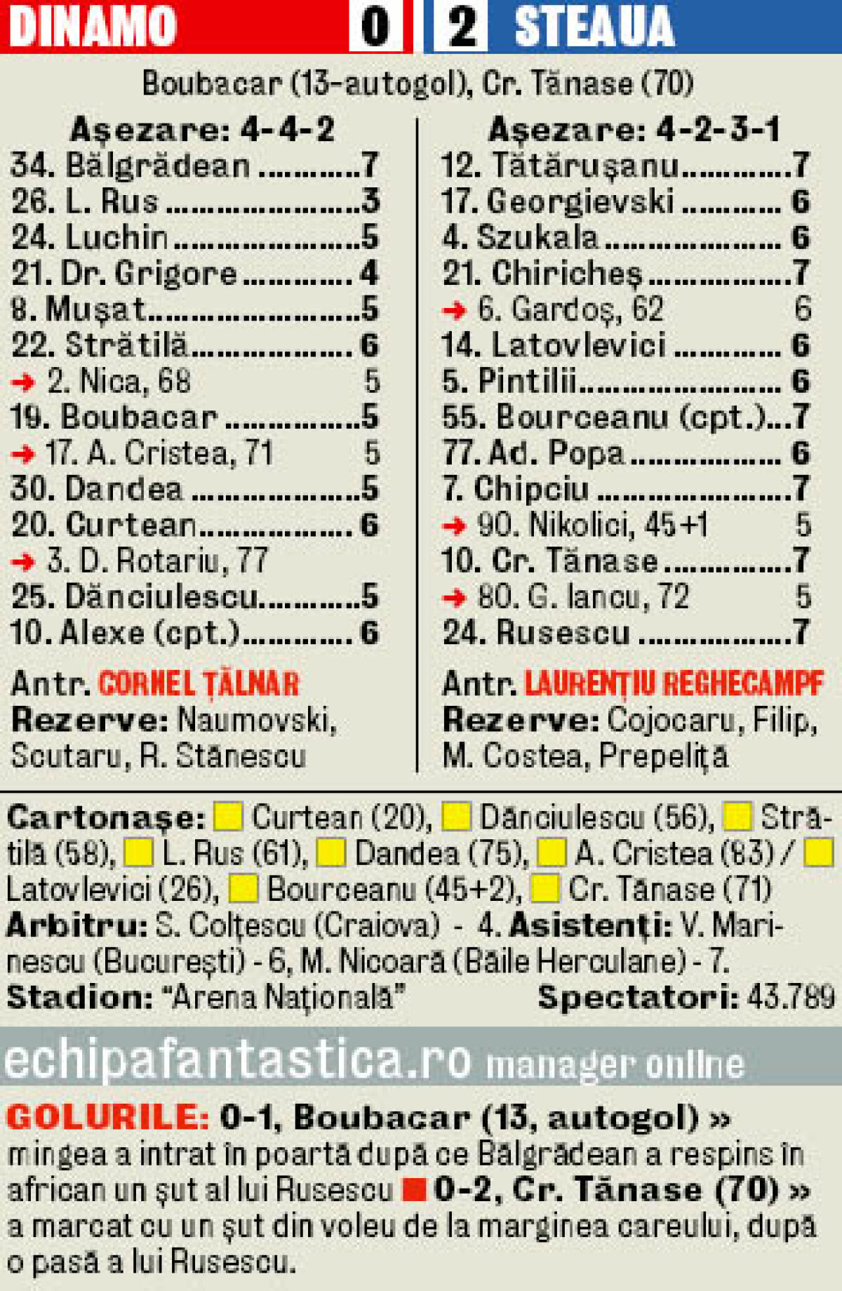 VIDEO Făcuseră din Ţînţar armăsar » Steaua şi-a îndeplinit şi ultimul obiectiv al sezonului: 2-0 cu Dinamo