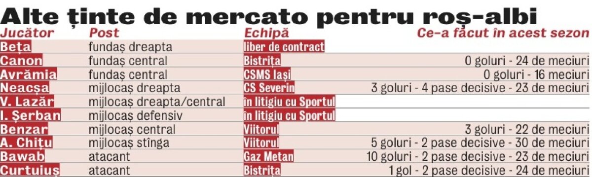 Ilijoski, primul tun » Dinamo vrea să transfere un fost atacant al Rapidului