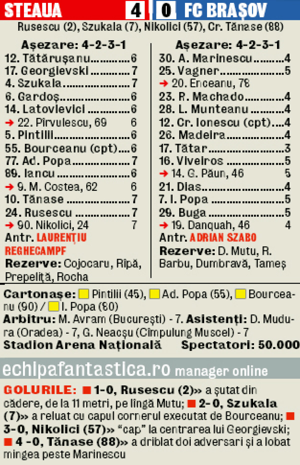 VIDEO & FOTO Urletul celor 7 ani de jar » Steaua a cinstit seara magică a sărbătoririi titlului 24 cu o victorie senină, 4-0 cu Braşov