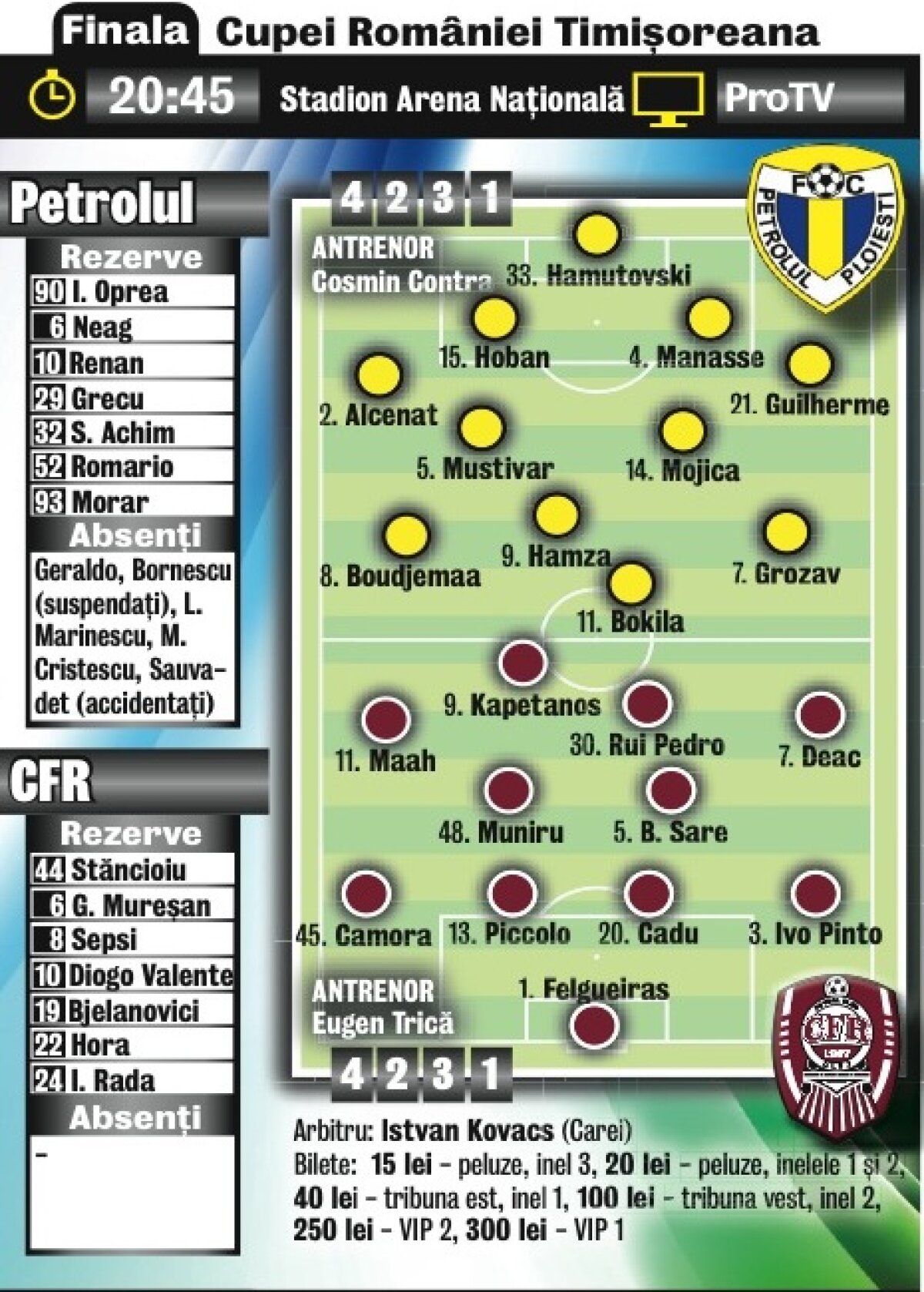 Azi e finala Cupei, CFR - Petrolul, de la 20:45 » Cadu: "Luăm Cupa şi salvăm sezonul!"