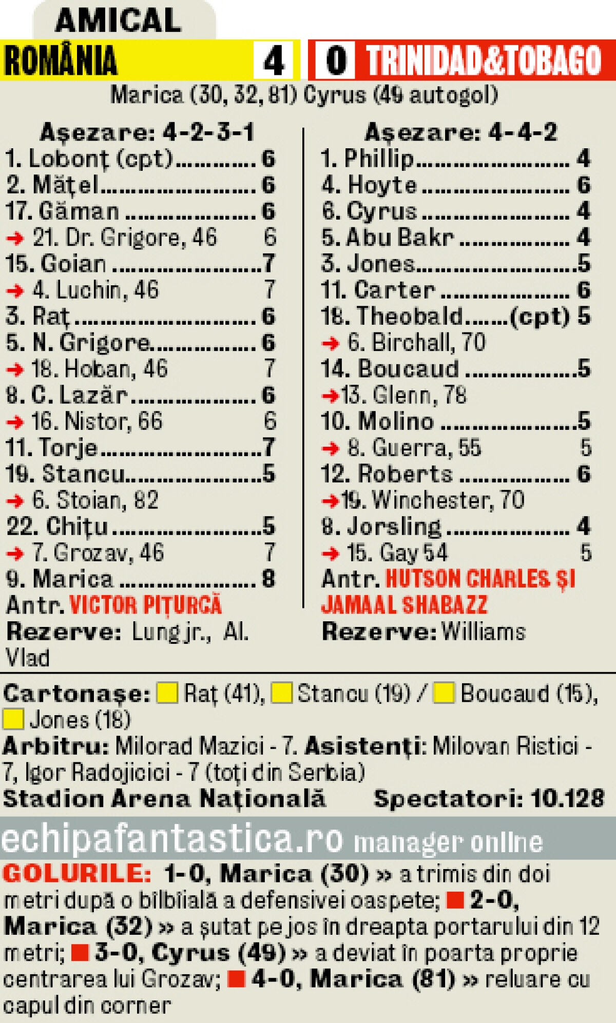 VIDEO Cartoon Network pe viu » România a învins Trinidad&Tobago la scor de Cupa Caraibelor, 4-0
